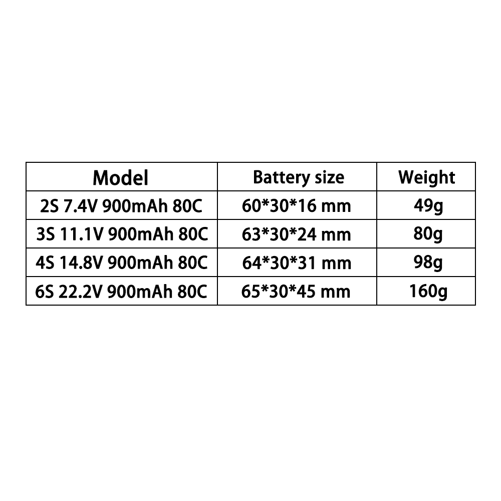 TERANTY 2S 3S 4S 6S 7.4V 11.1V – Drone Battery 3S recenzja i cena